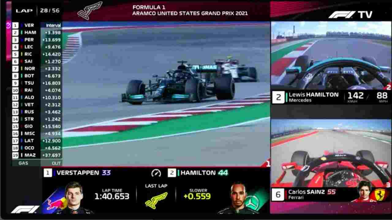 Gran Premio Formula Uno Tv