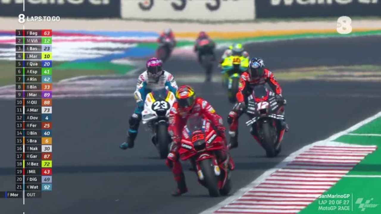 Gran Premio MotoGp Tv8